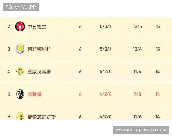 德甲表现最差球队年度回顾