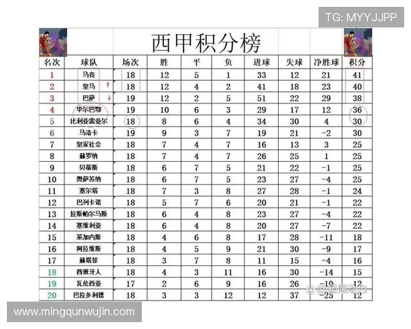 西甲积分榜射手榜未进入前列球员分析